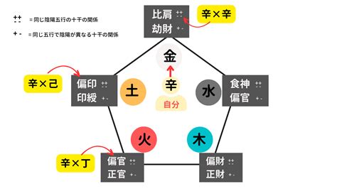 納音 性格|四柱推命の納音の性格と調べ方！大運・年運での過ごし方は？